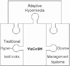 ITICSE06