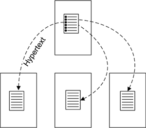 I en hypertext hoppar man mellan innehållssidor. Man hoppar till sidor med information som är relaterad till det innehåll man för närvarande ser. Till exempel till en sida som förklarar ett svårt ord i en text. Då flyttas man samtidigt runt i den hierarikiska strukturen på sajten.