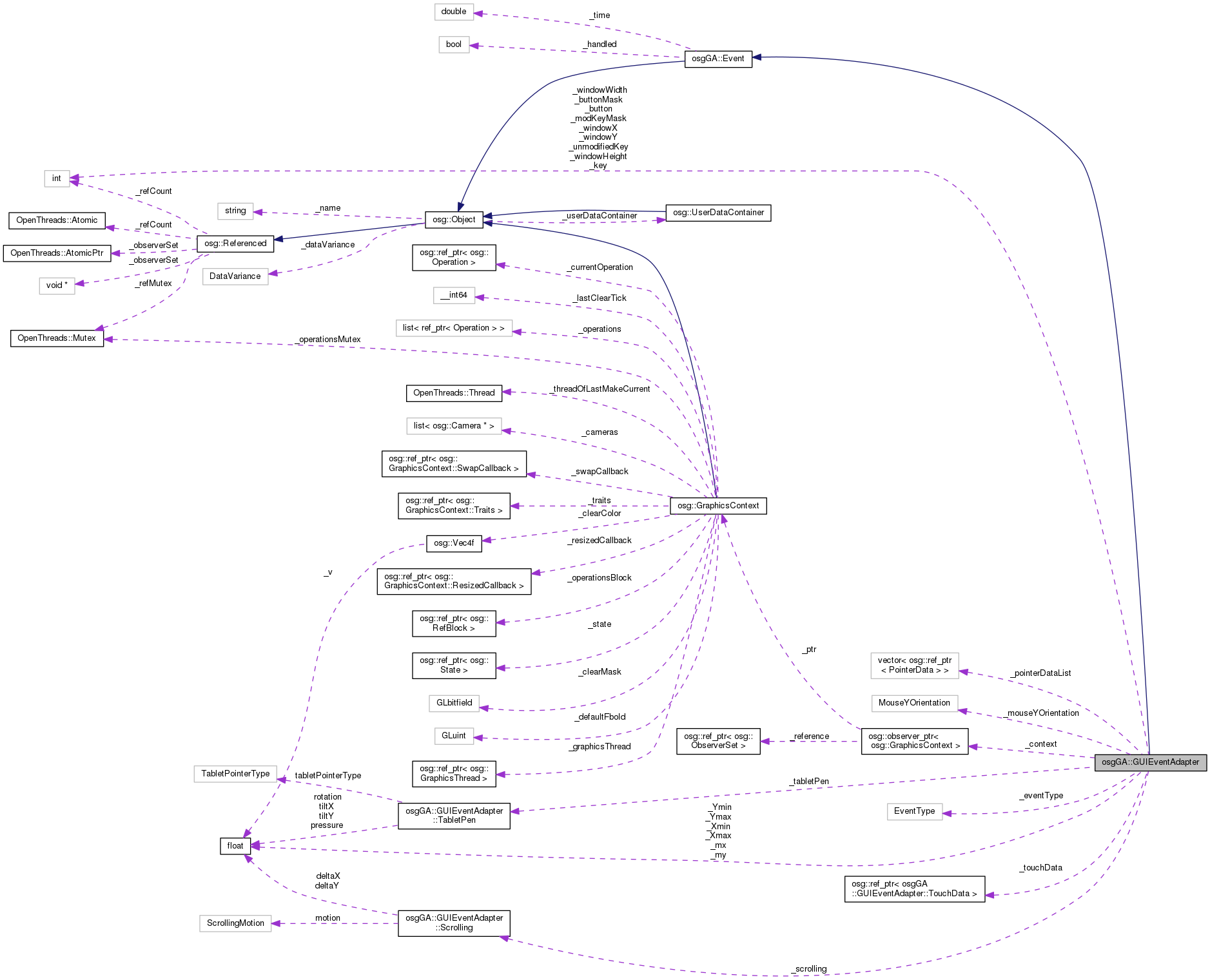 Collaboration graph