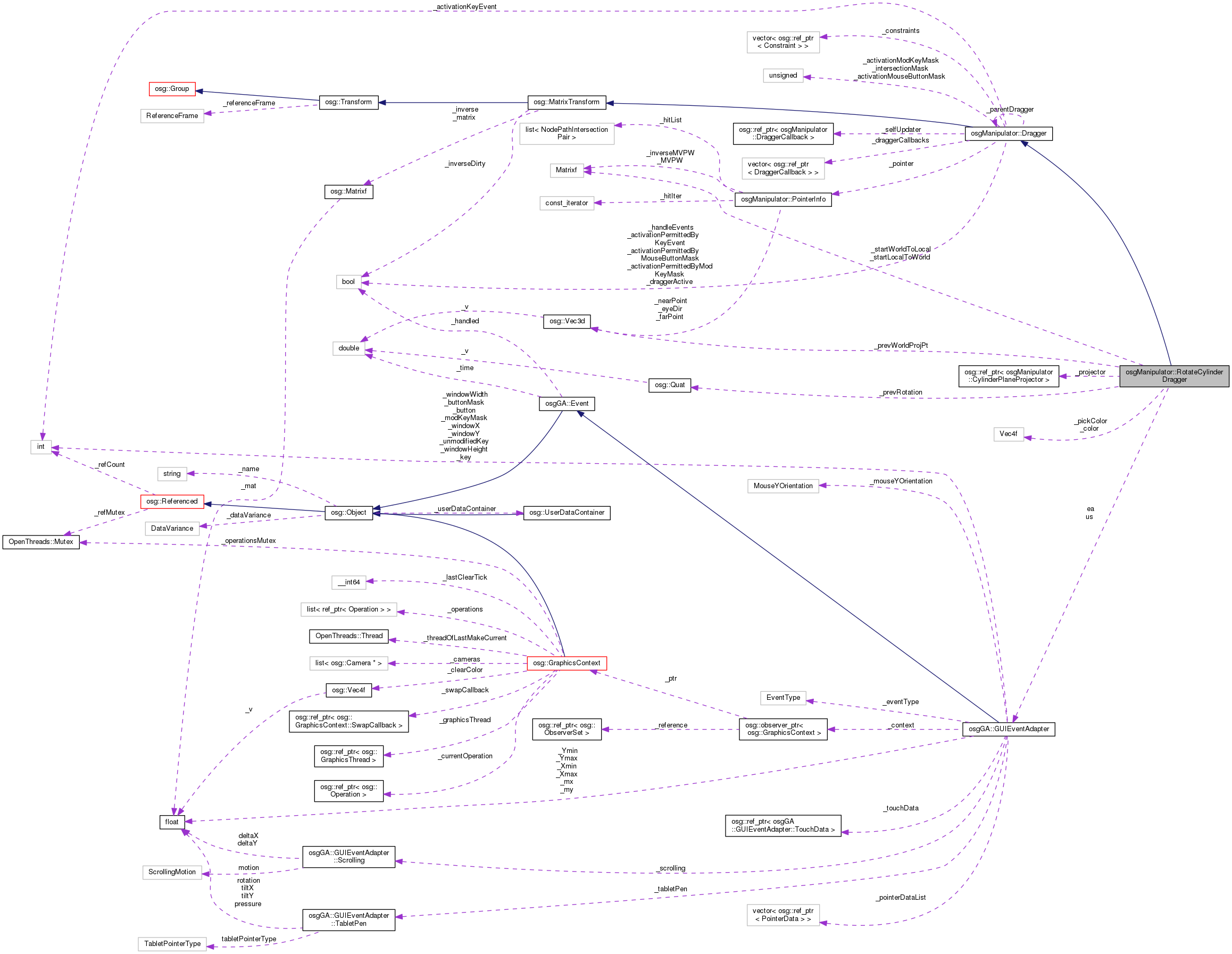 Collaboration graph
