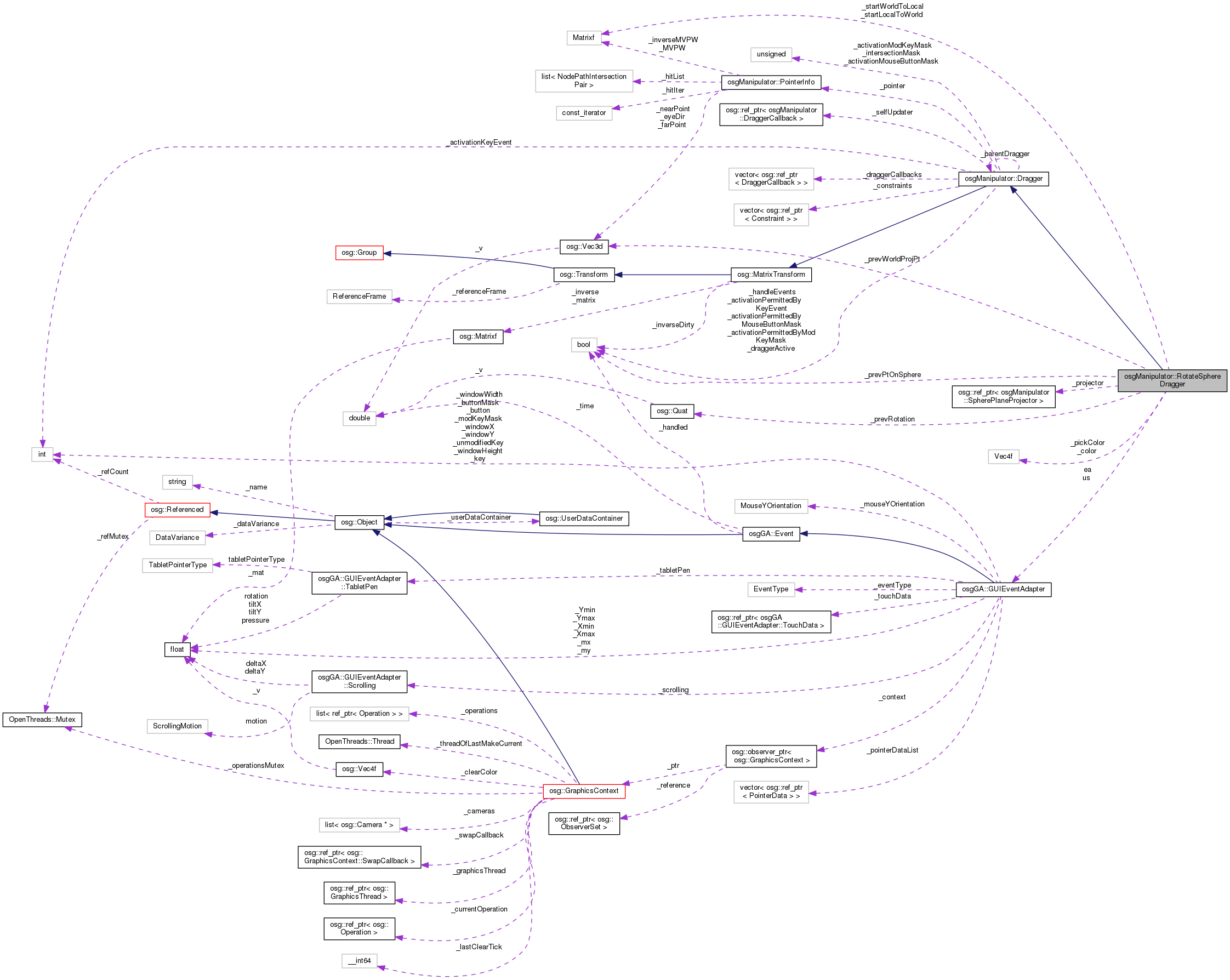 Collaboration graph