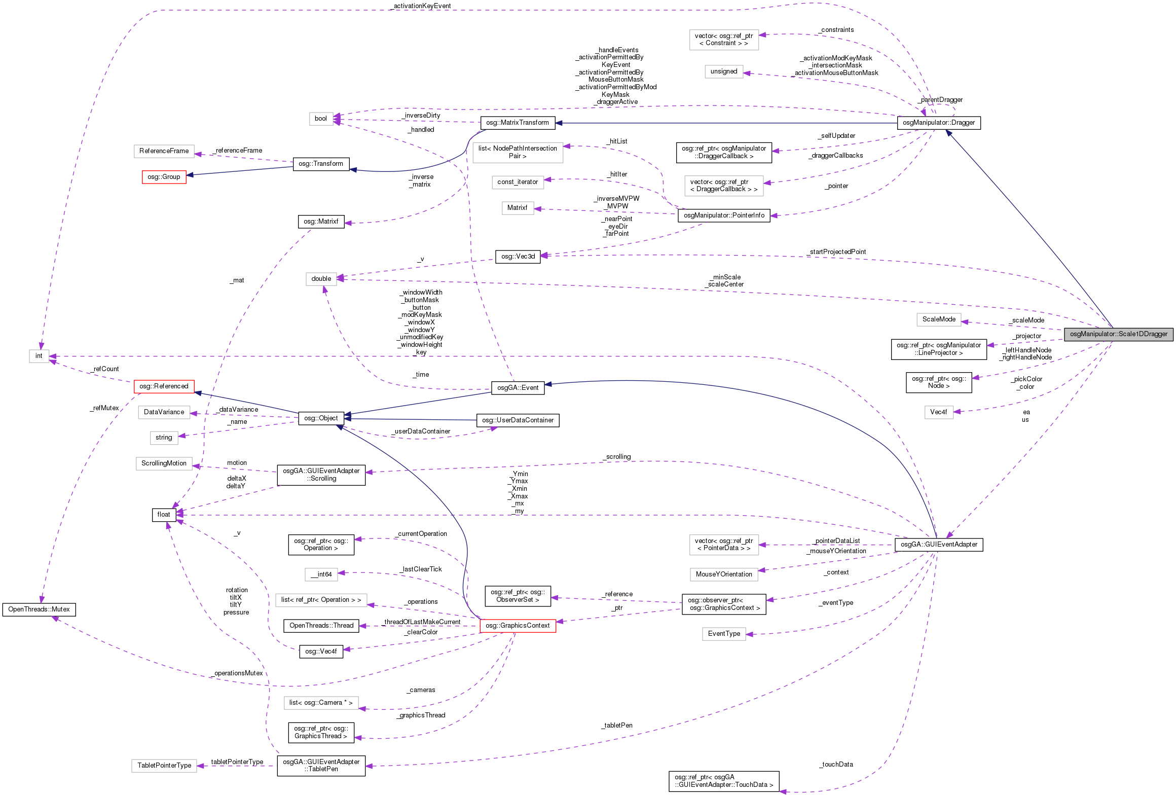 Collaboration graph