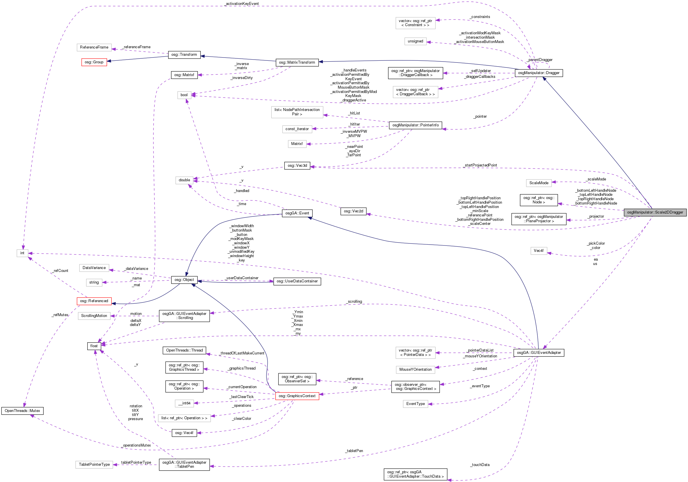 Collaboration graph
