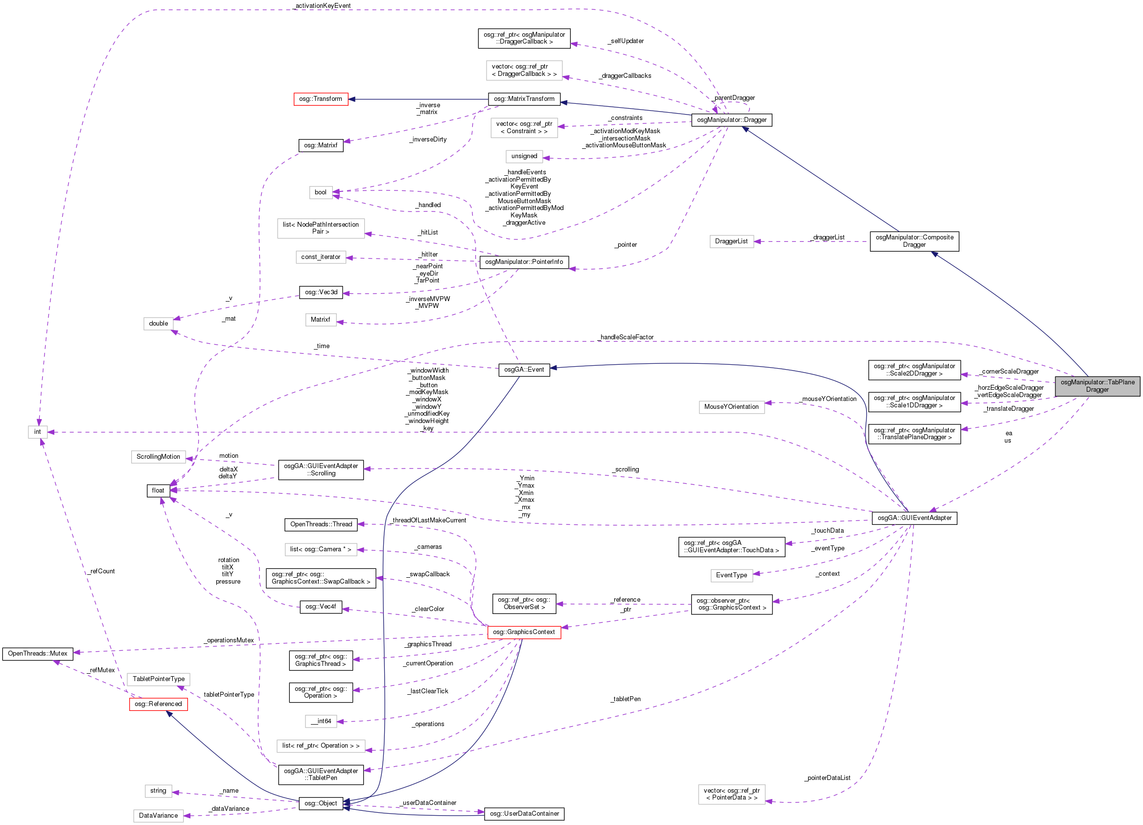 Collaboration graph