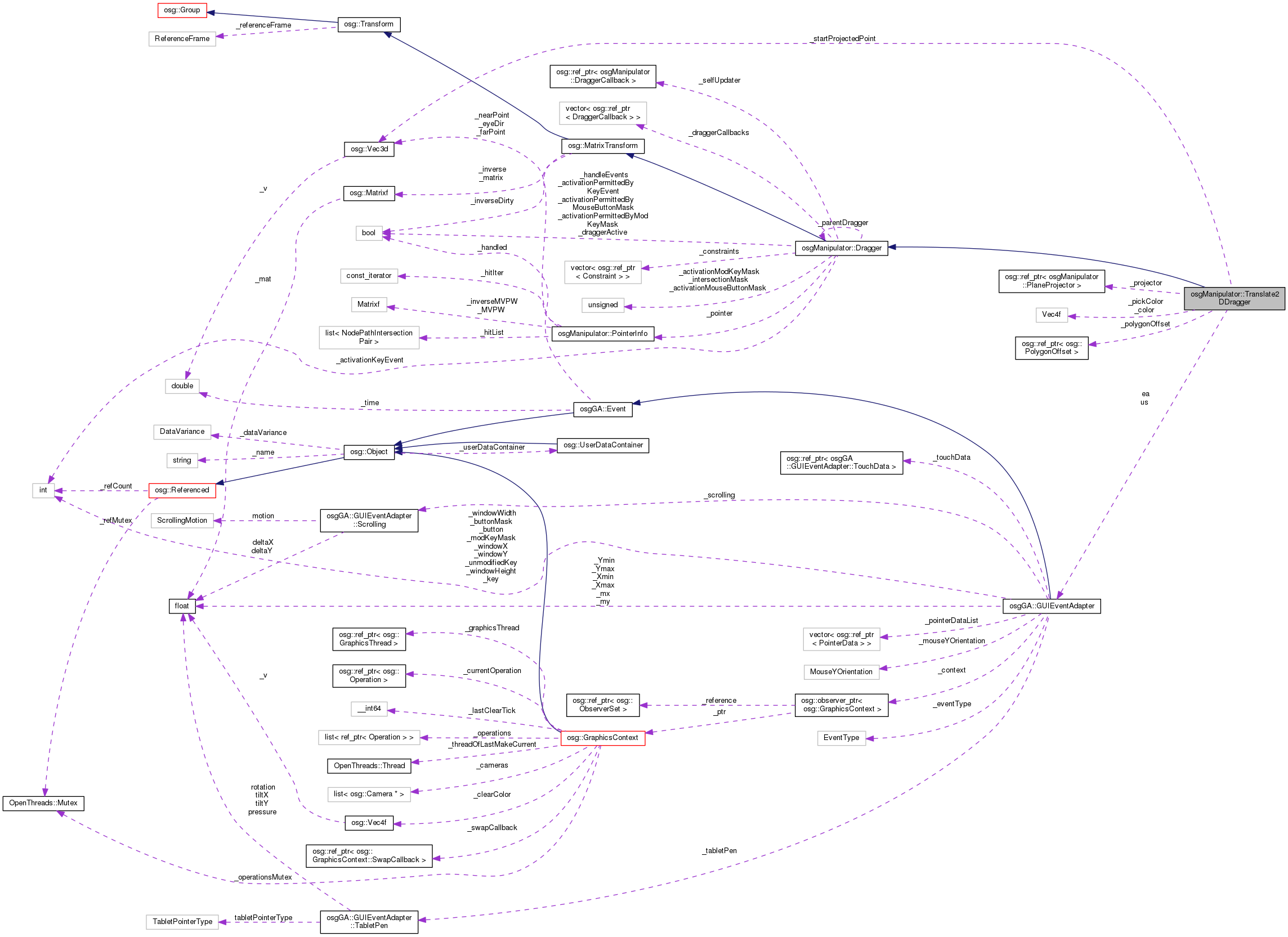 Collaboration graph