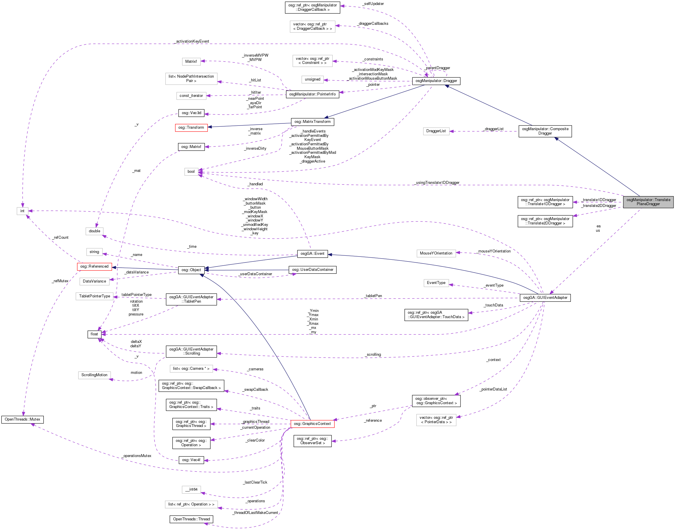 Collaboration graph