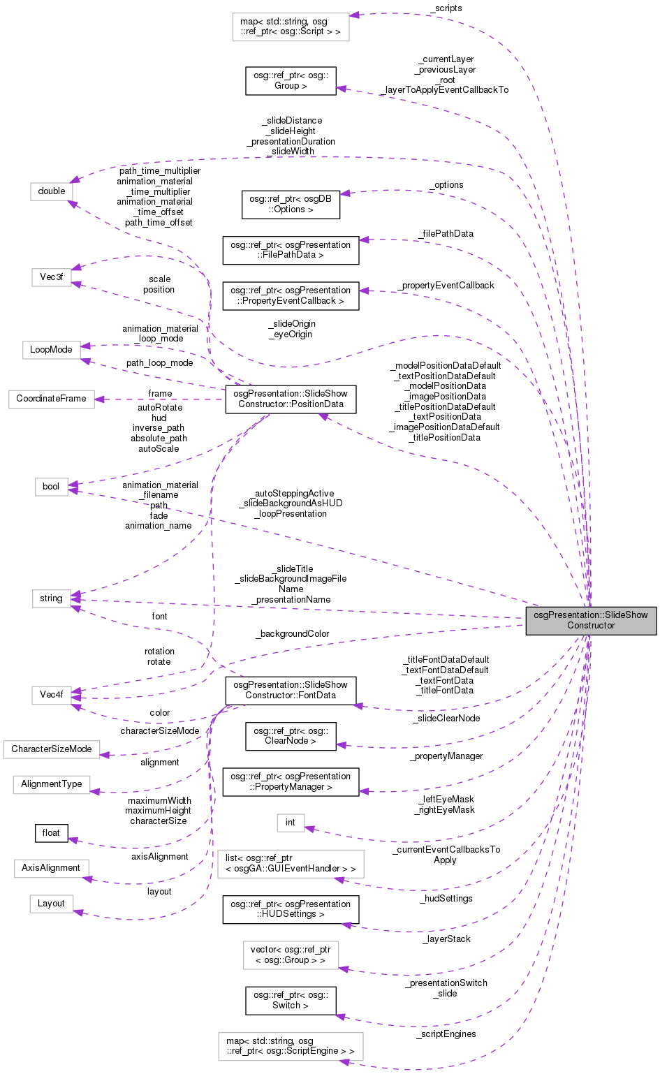 Collaboration graph