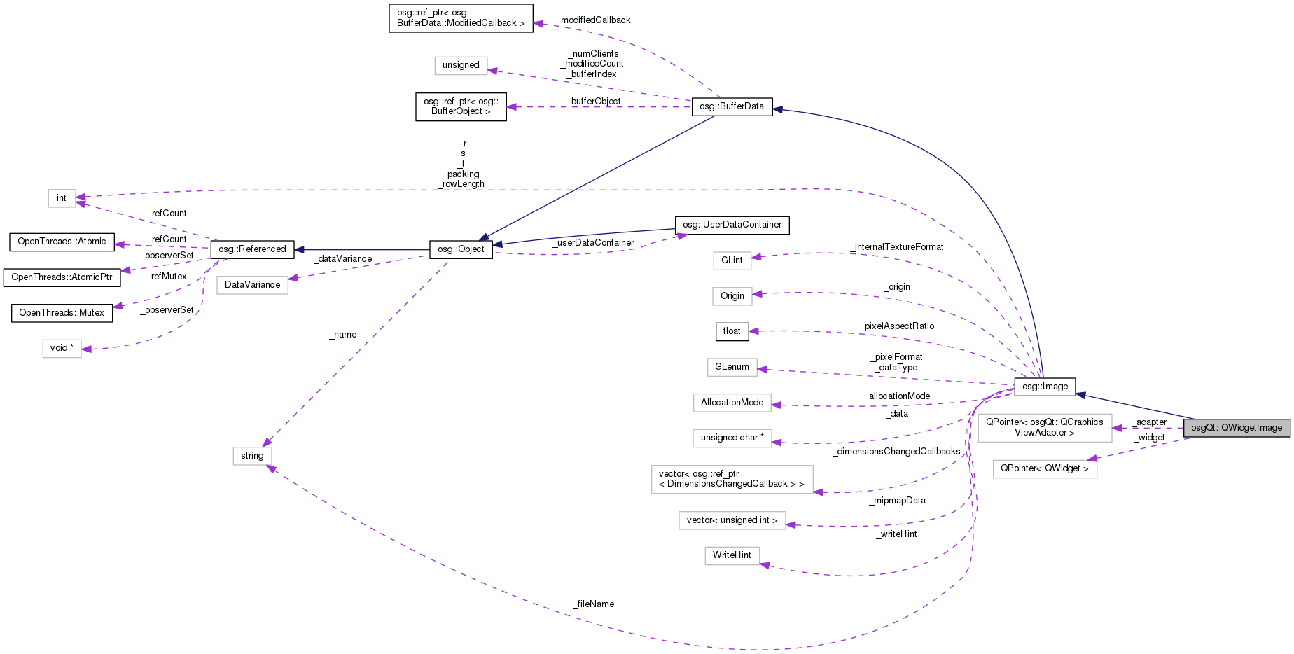 Collaboration graph