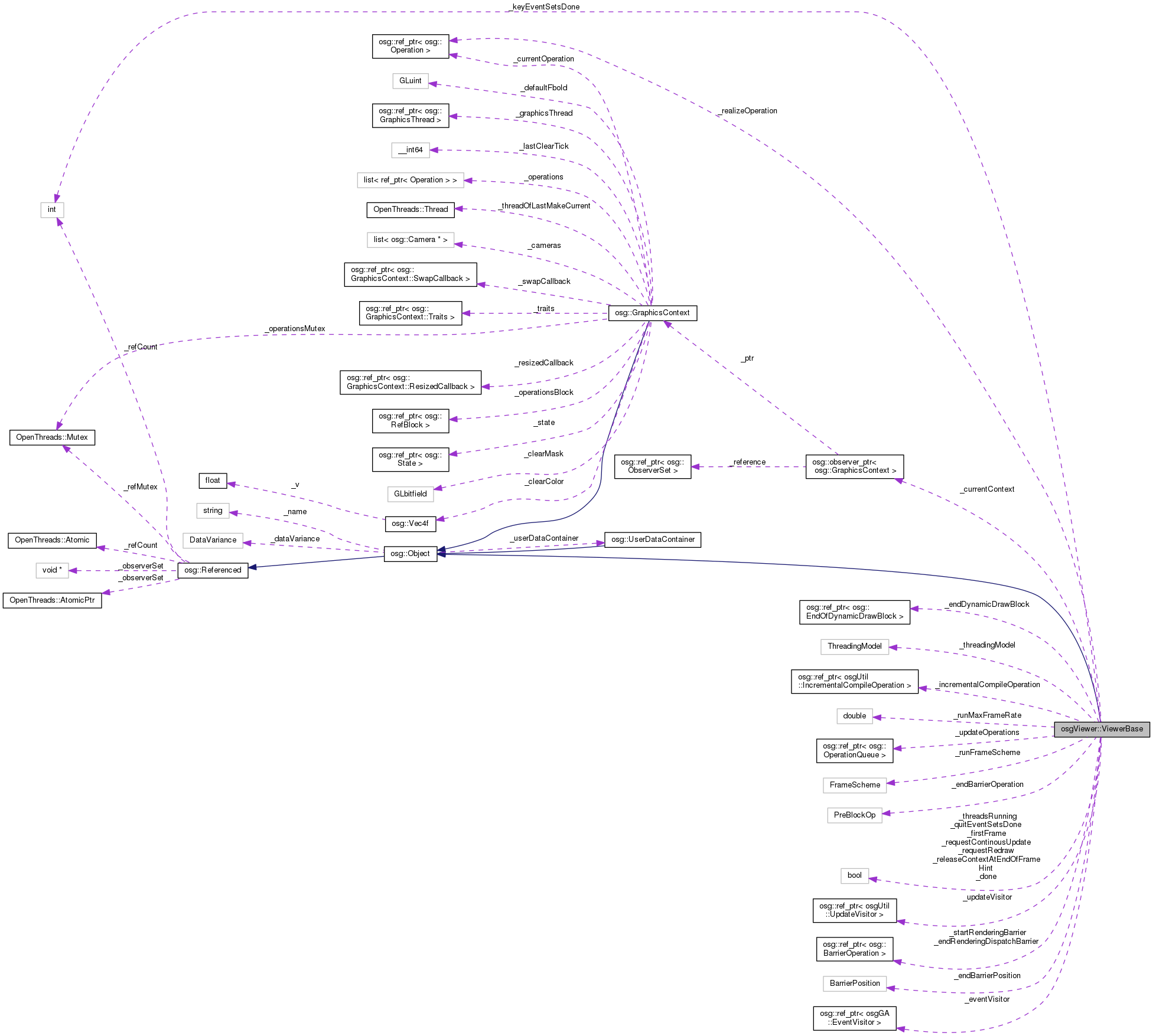 Collaboration graph