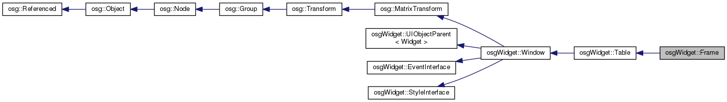 Inheritance graph
