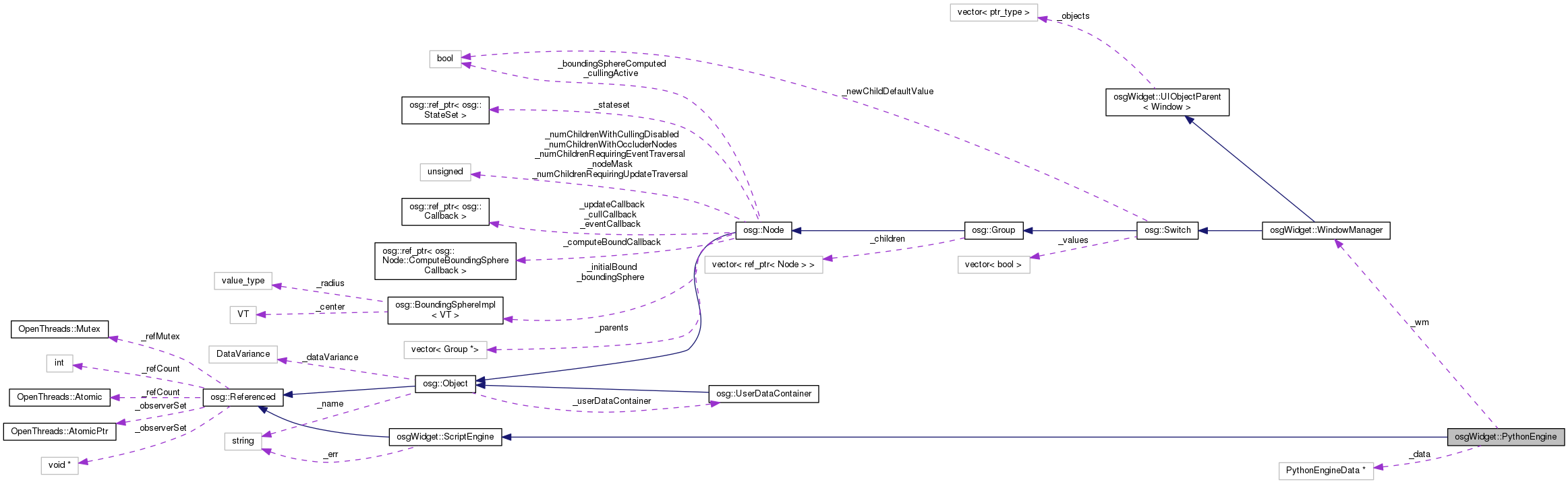 Collaboration graph