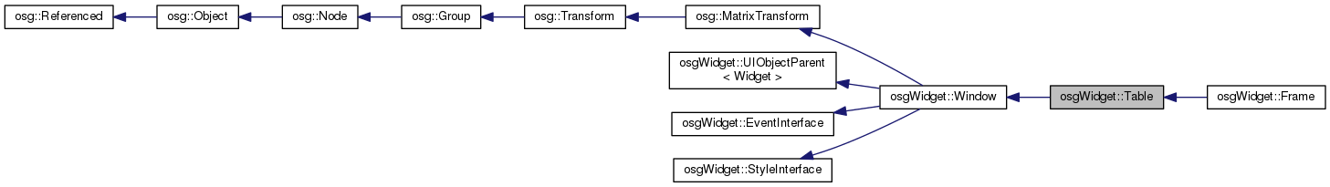 Inheritance graph