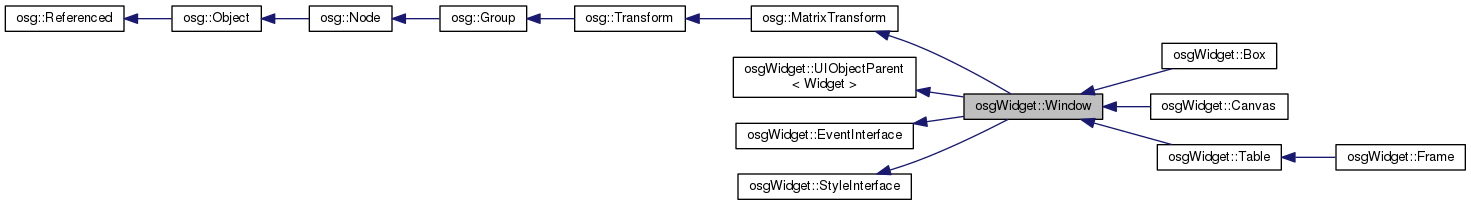 Inheritance graph