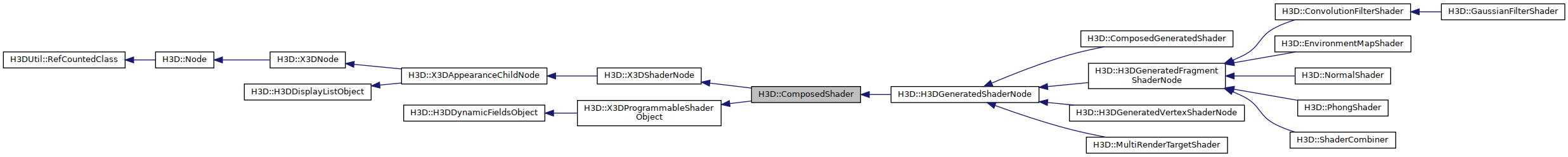Inheritance graph