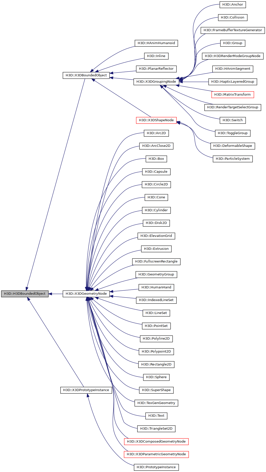 Inheritance graph