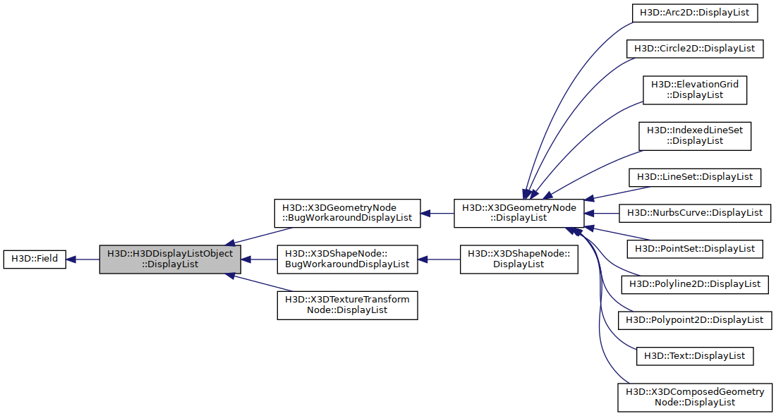 Inheritance graph
