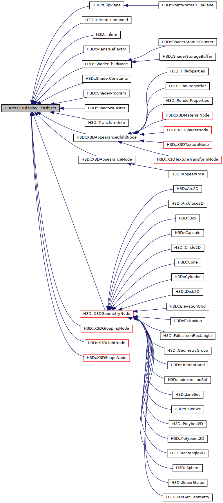 Inheritance graph
