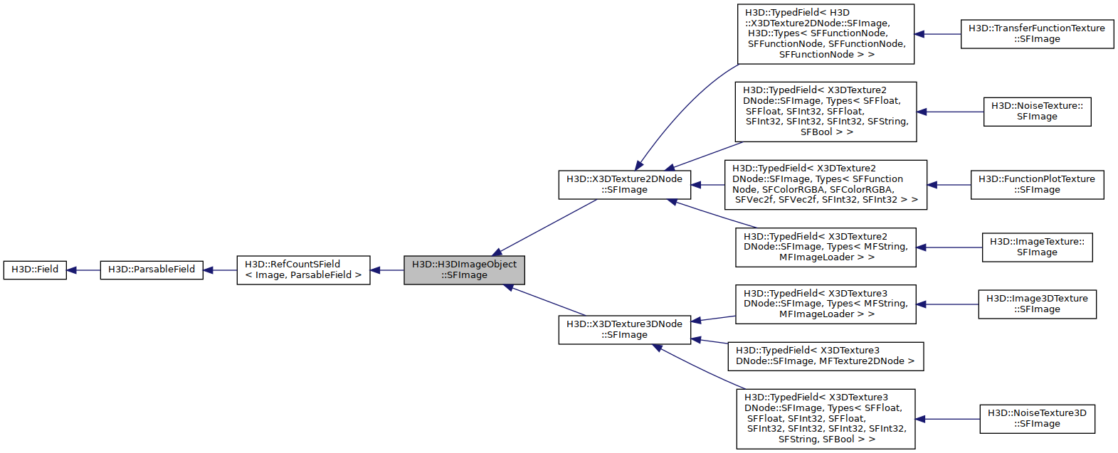Inheritance graph