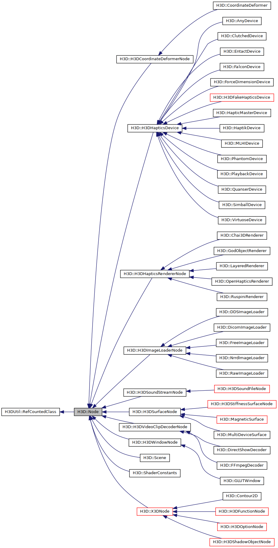 Inheritance graph