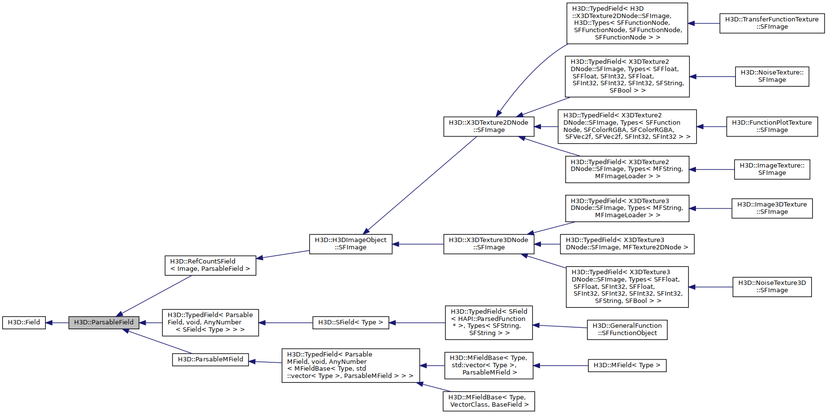 Inheritance graph