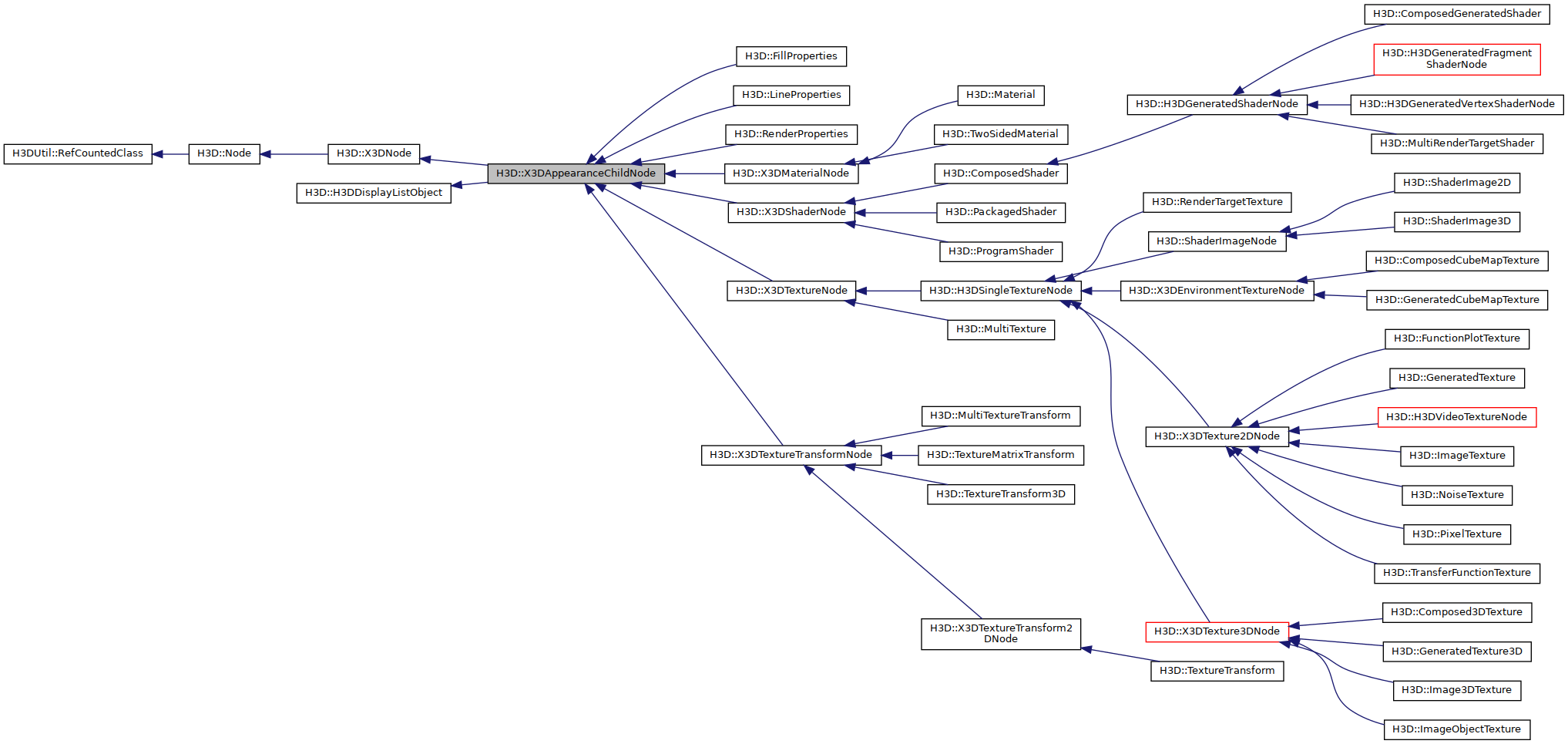 Inheritance graph
