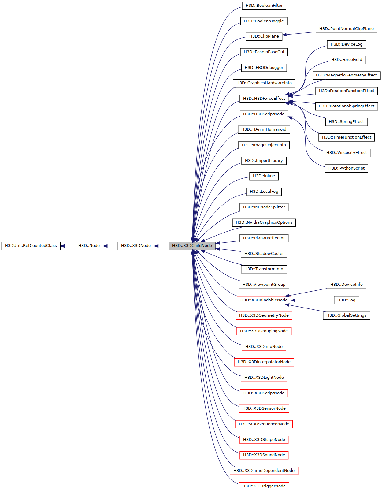 Inheritance graph