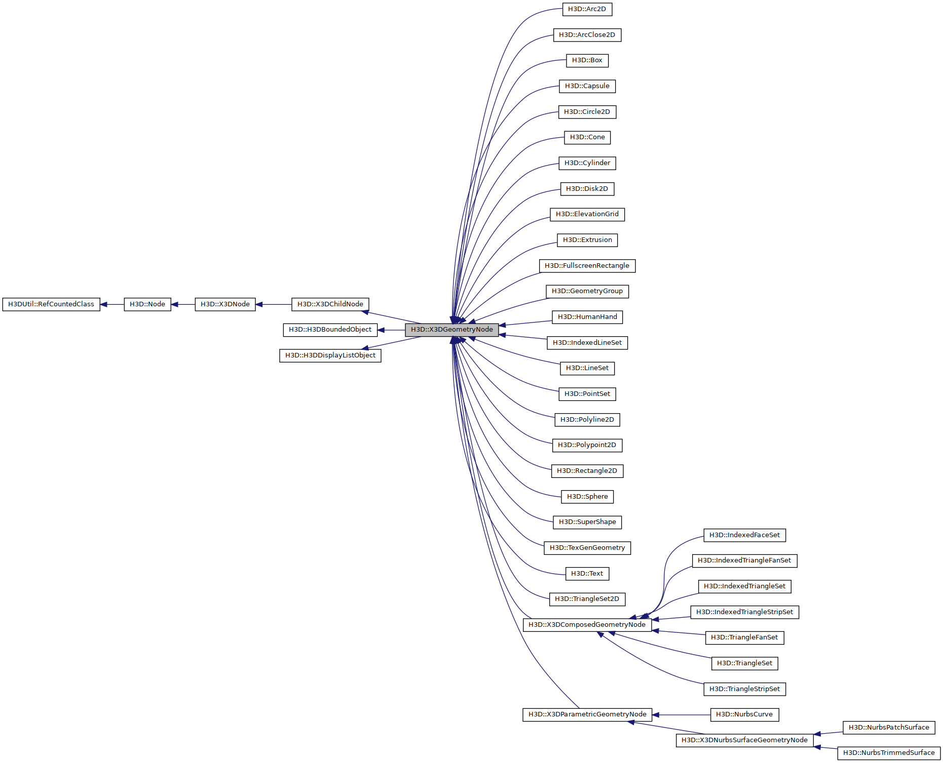 Inheritance graph