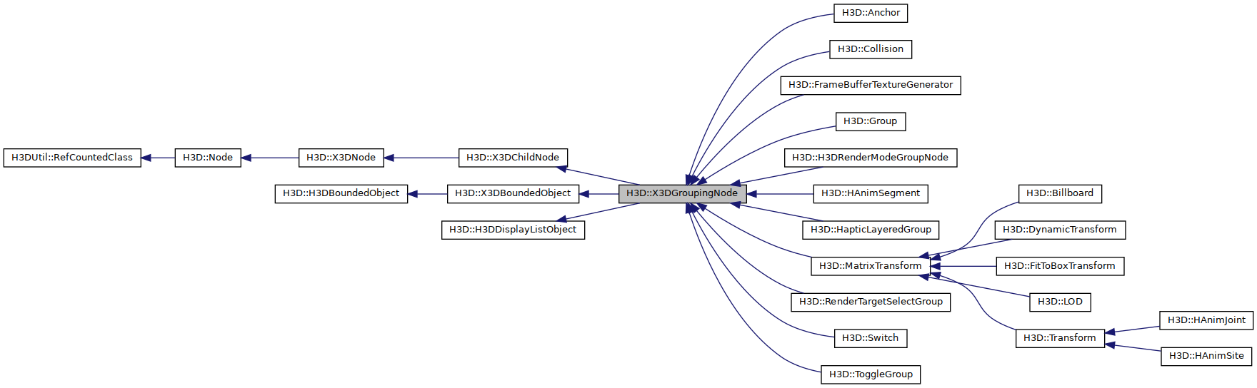 Inheritance graph