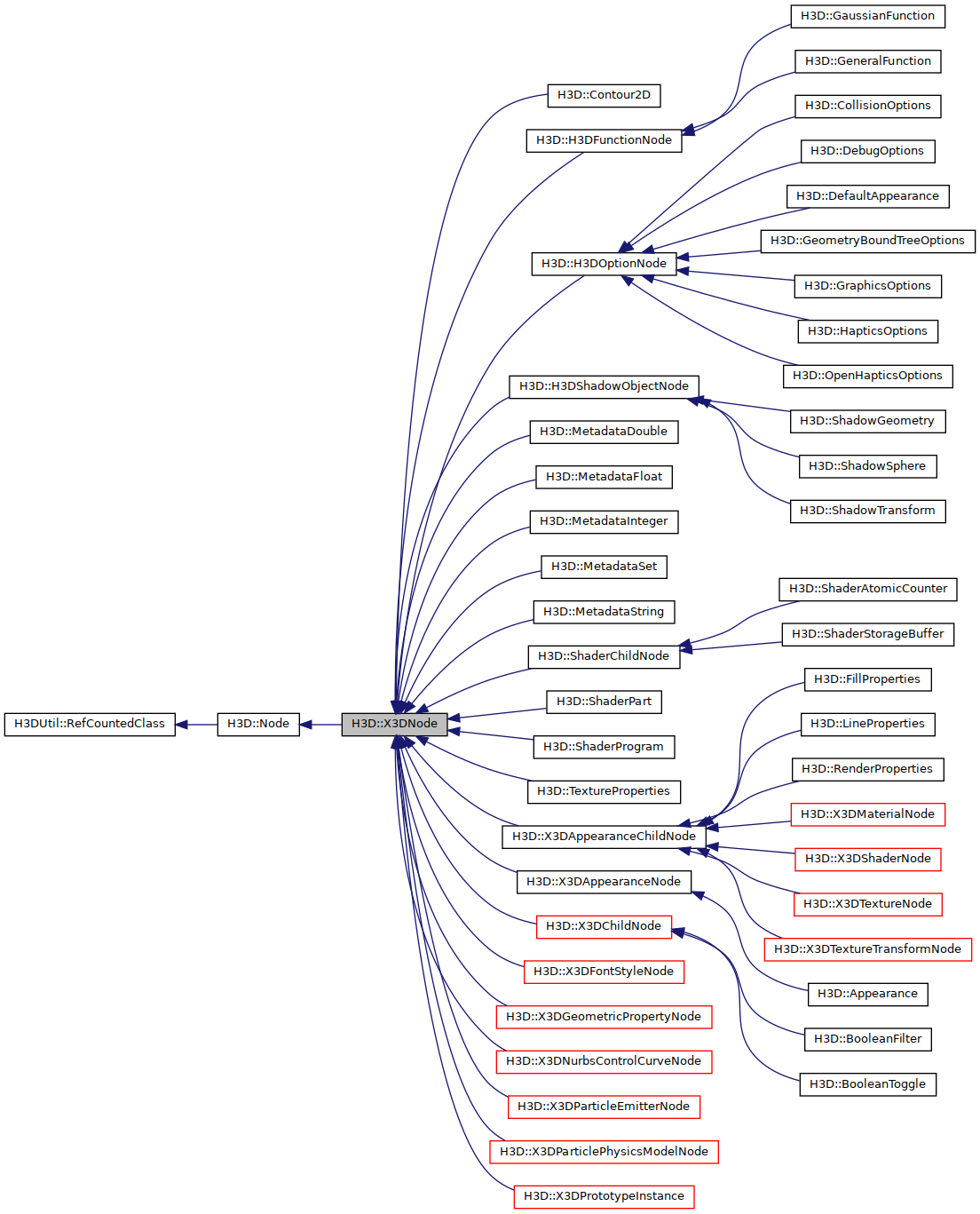 Inheritance graph