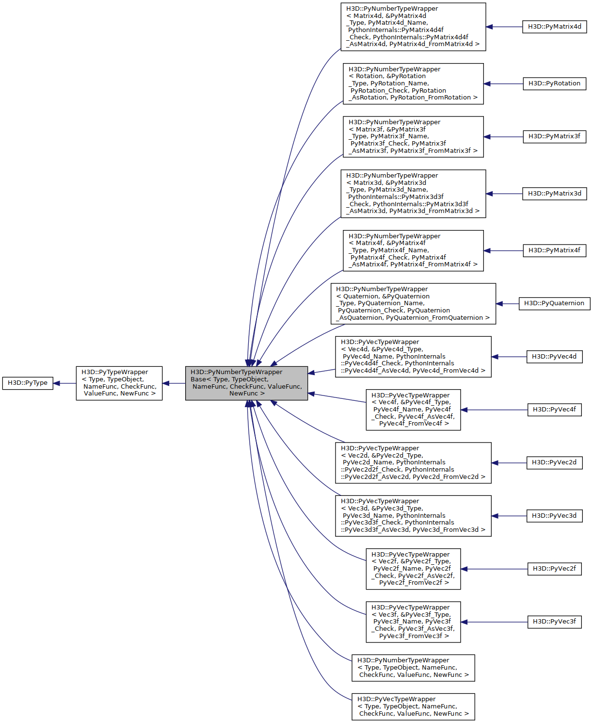 Inheritance graph