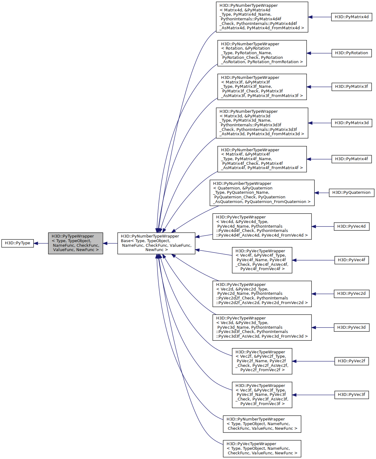 Inheritance graph