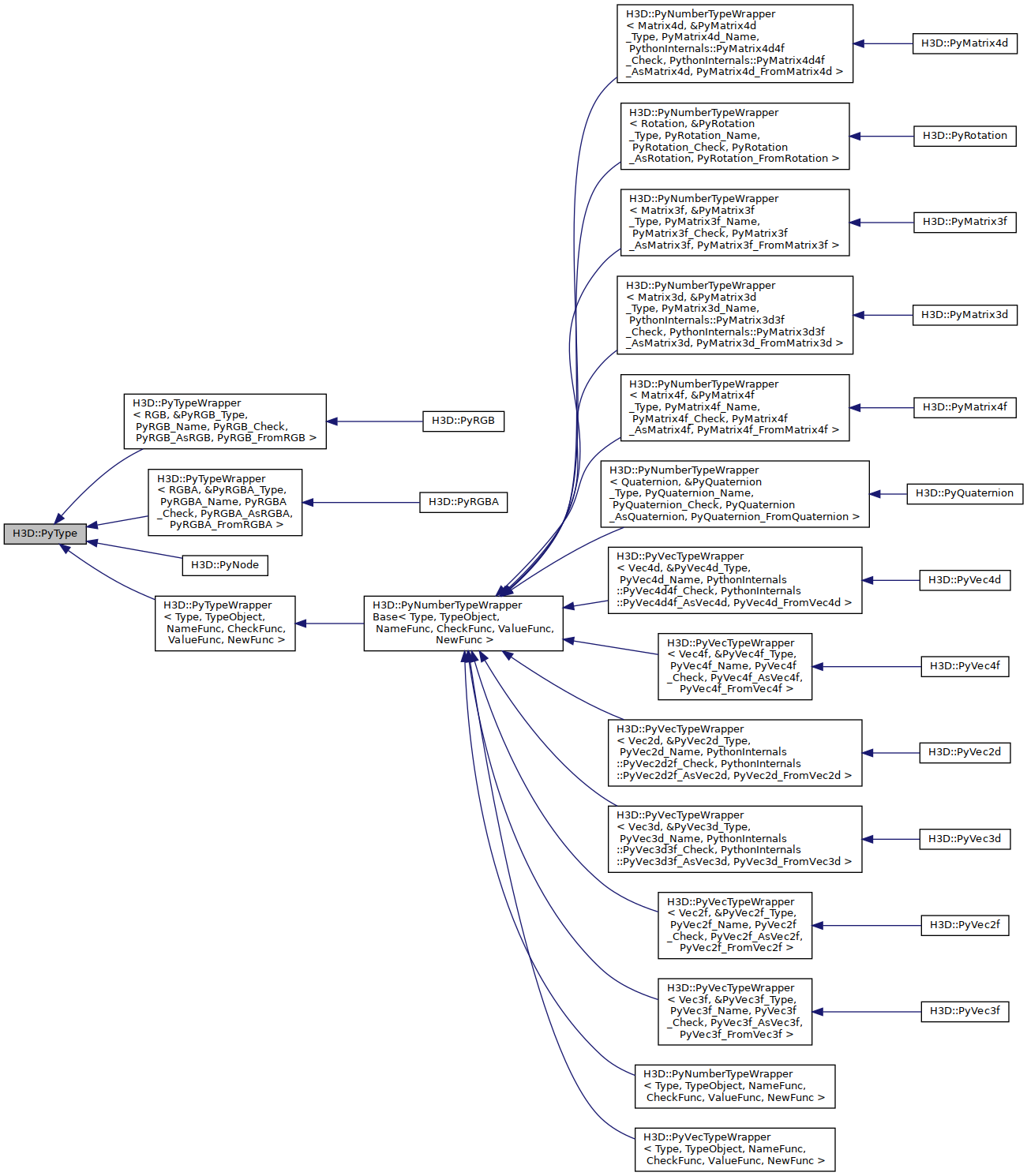 Inheritance graph