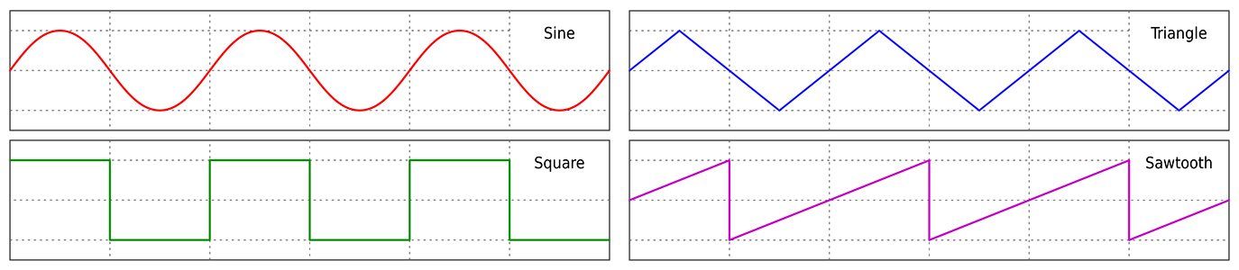 waveforms