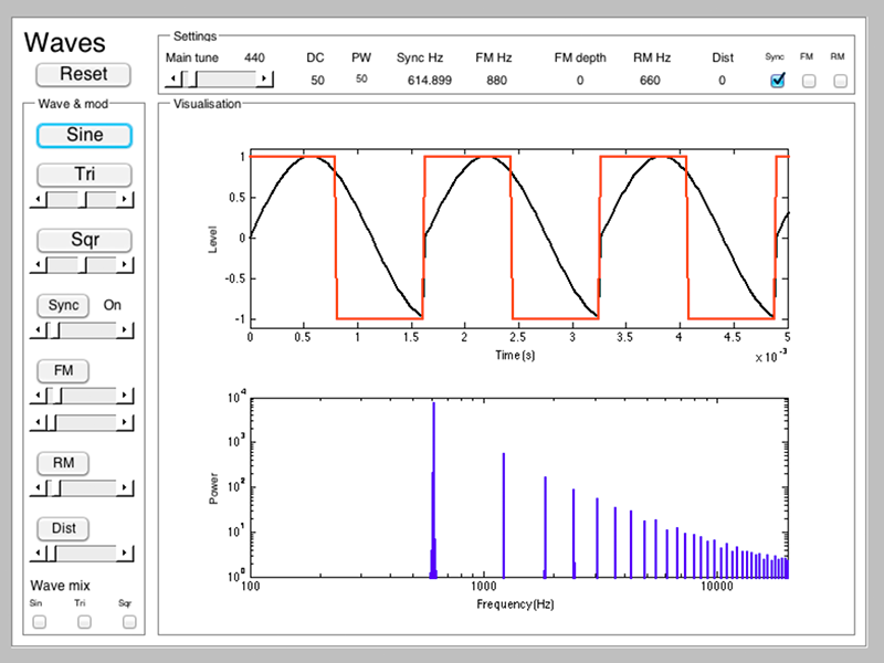 waveforms
